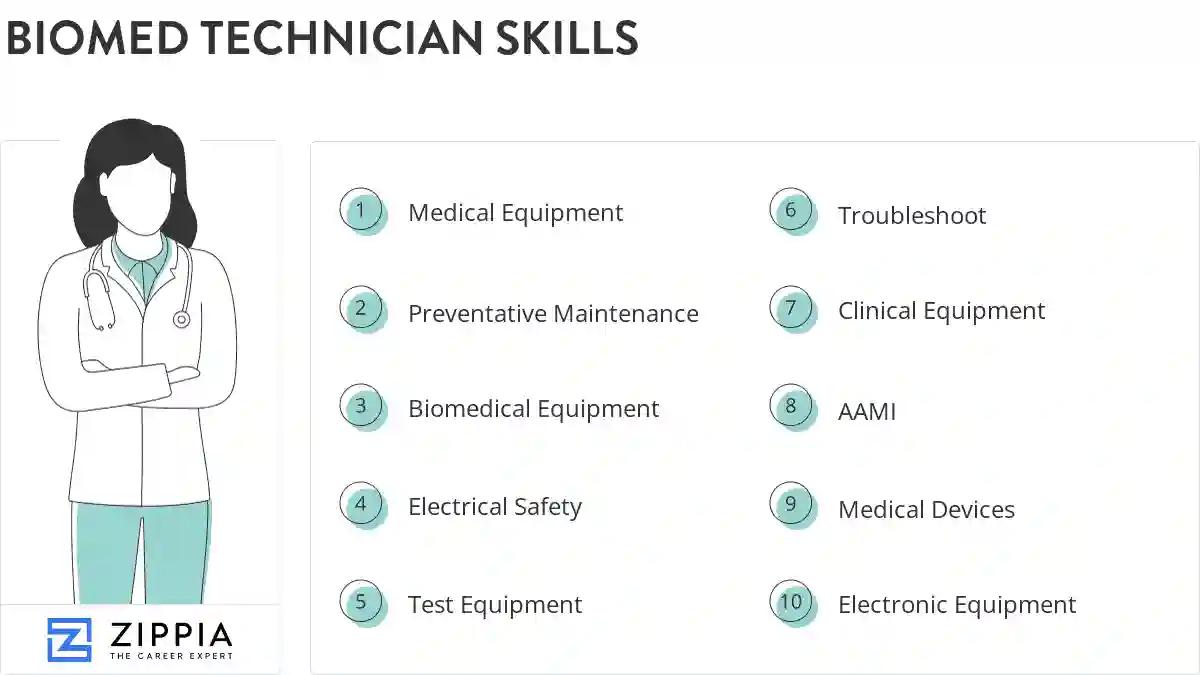 Biomed technician skills