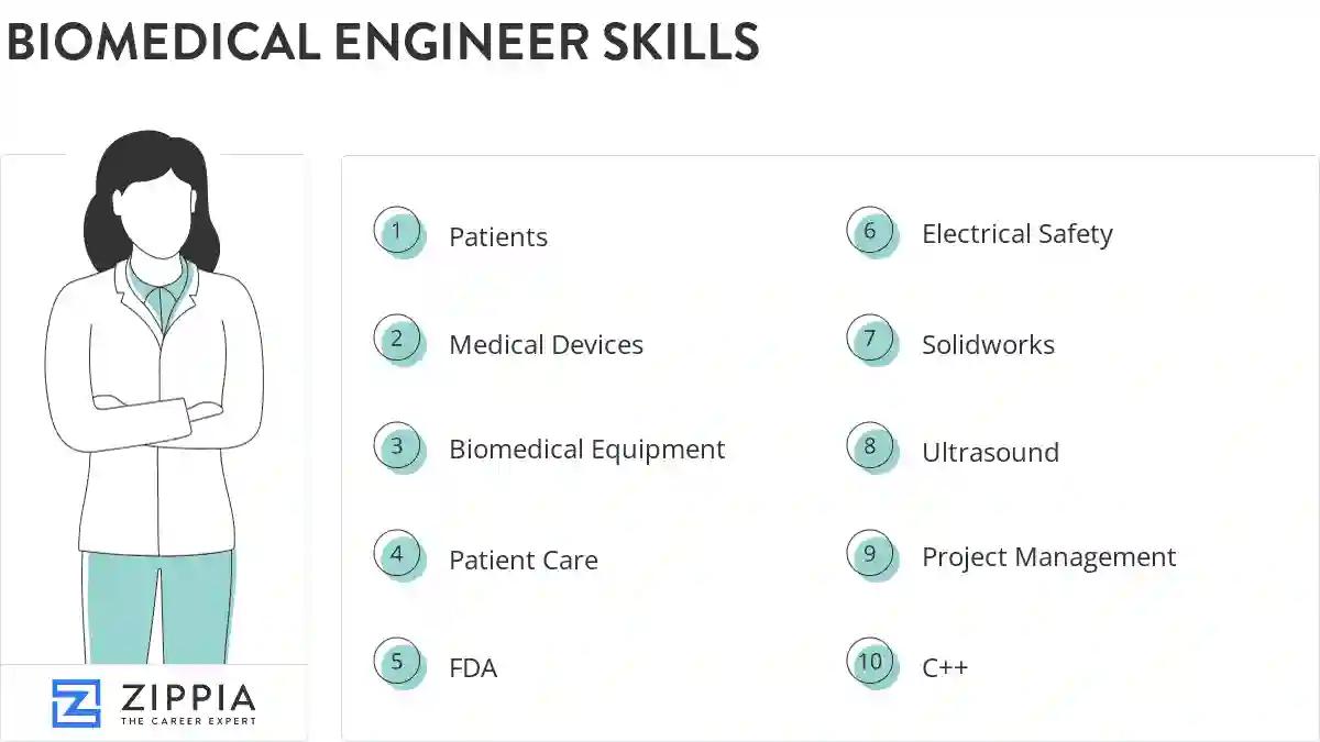 Biomedical engineer skills