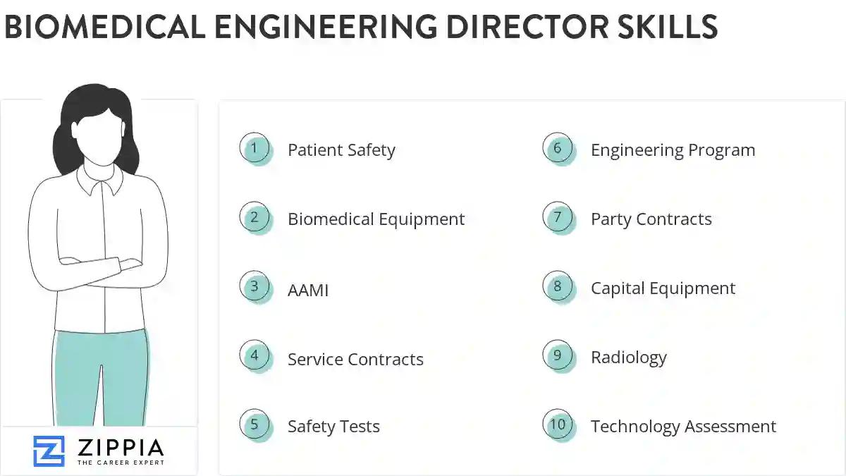 Biomedical engineering director skills
