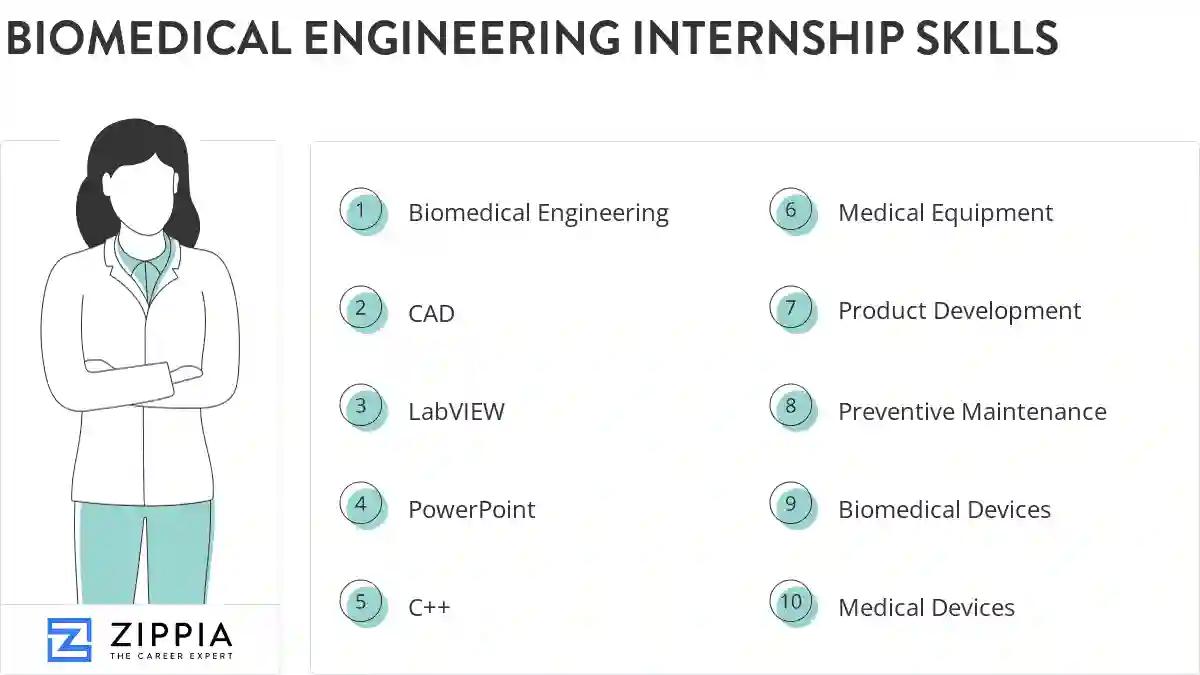 Biomedical engineering internship skills