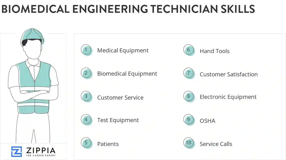 Biomedical engineering technician skills