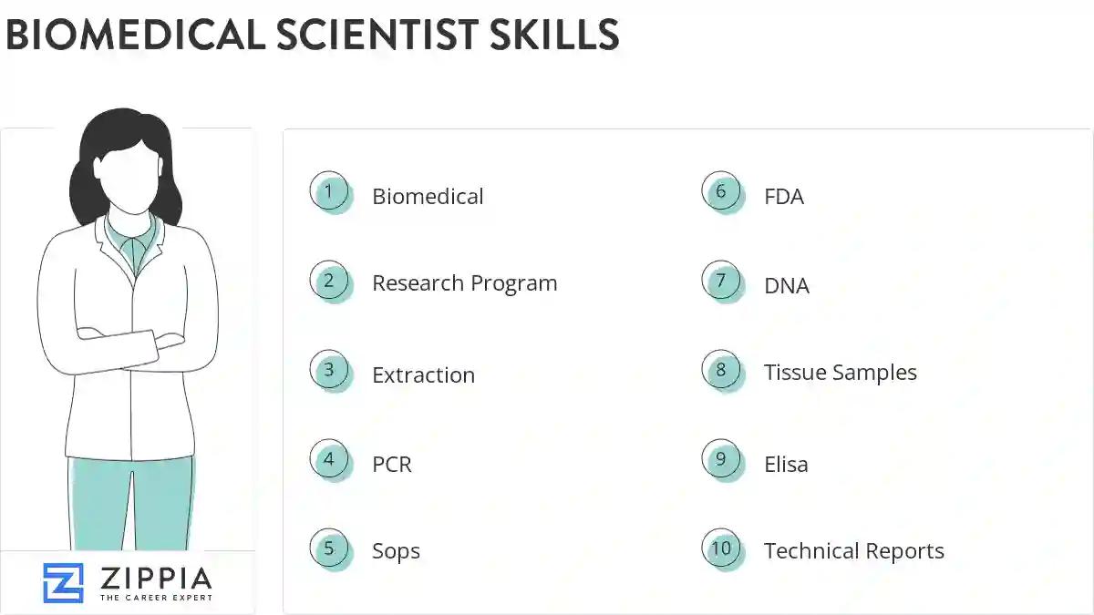 Biomedical scientist skills