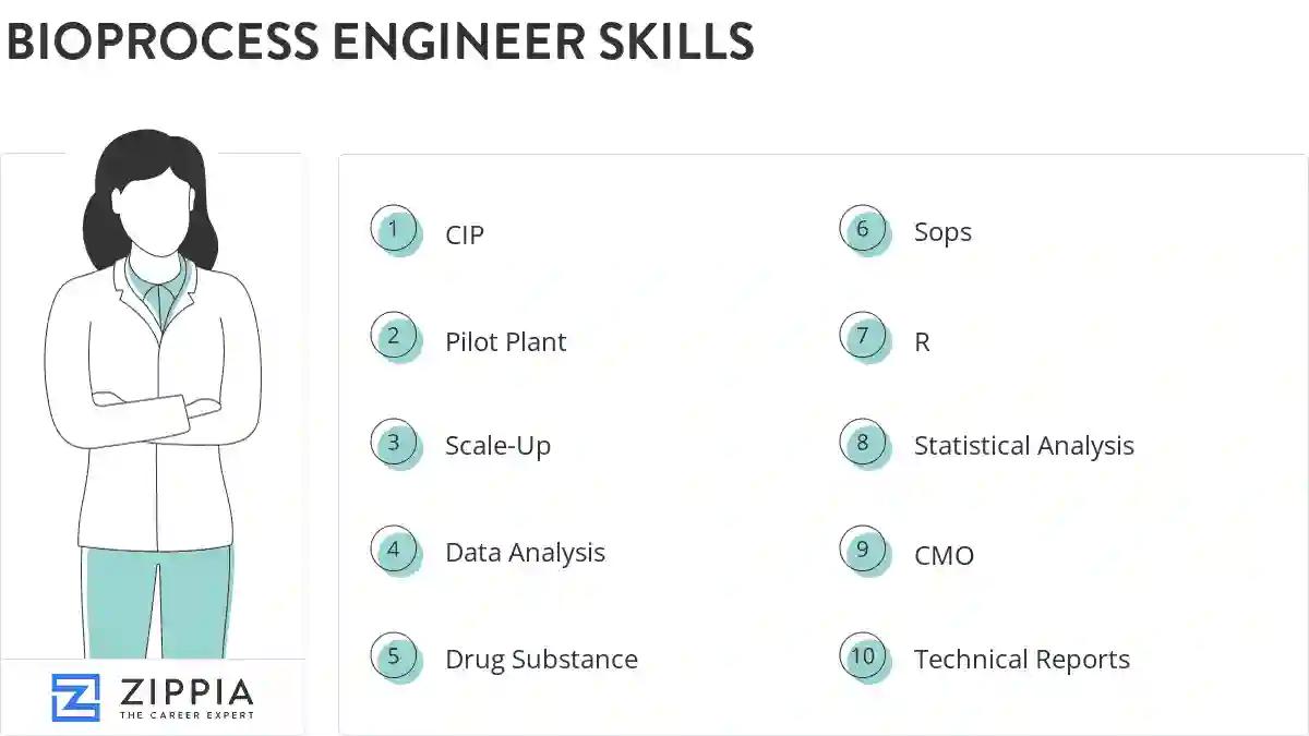 Bioprocess engineer skills