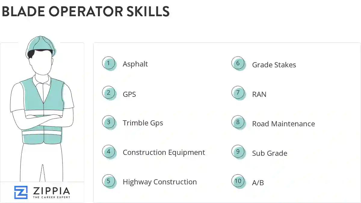 Blade operator skills