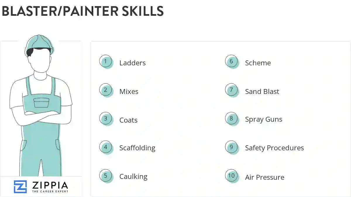 Blaster/painter skills