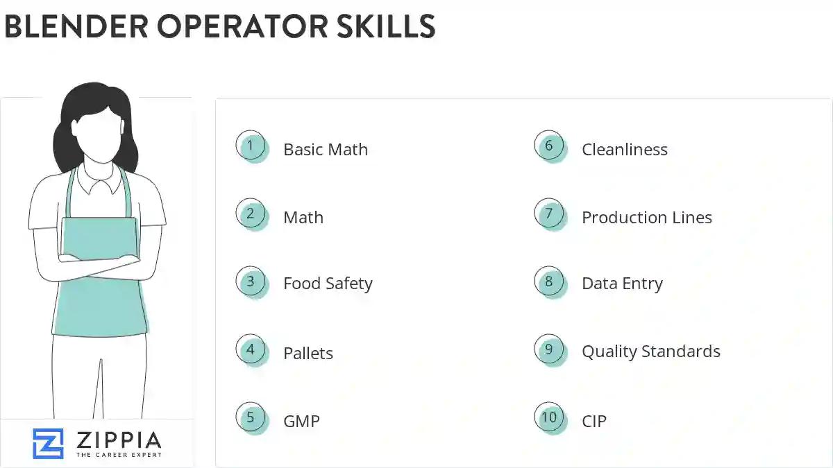 Blender operator skills