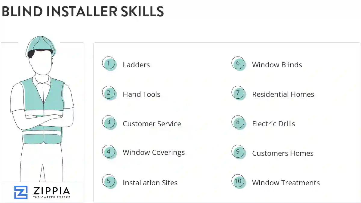 Blind installer skills