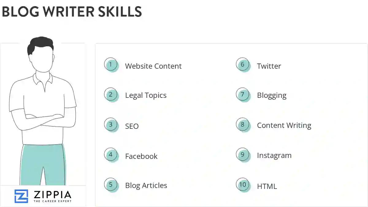 Blog writer skills