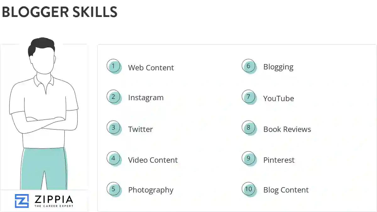 Blogger skills