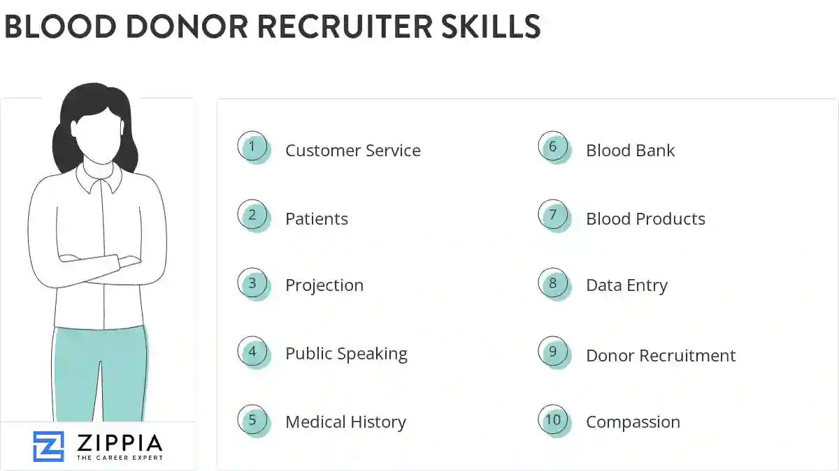 Blood donor recruiter skills