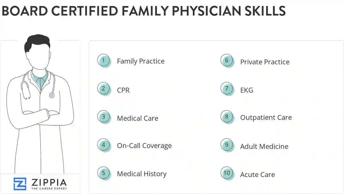Board certified family physician skills