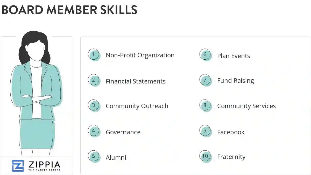 Board member skills