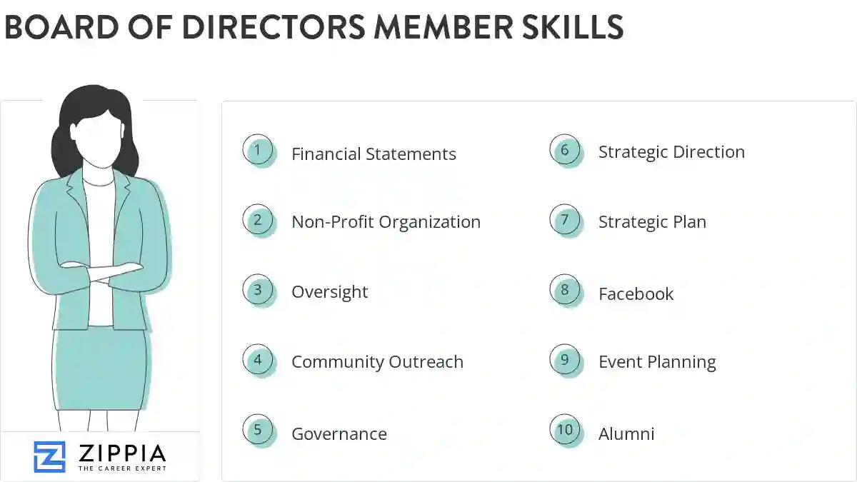 Board of directors member skills