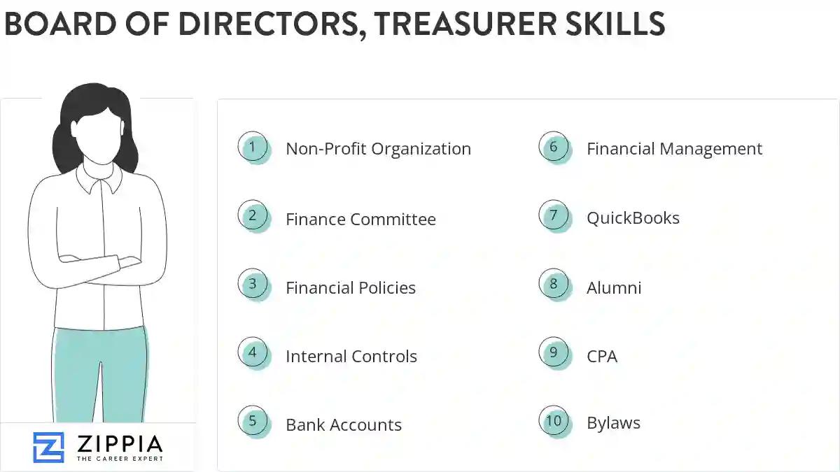 Board of directors, treasurer skills