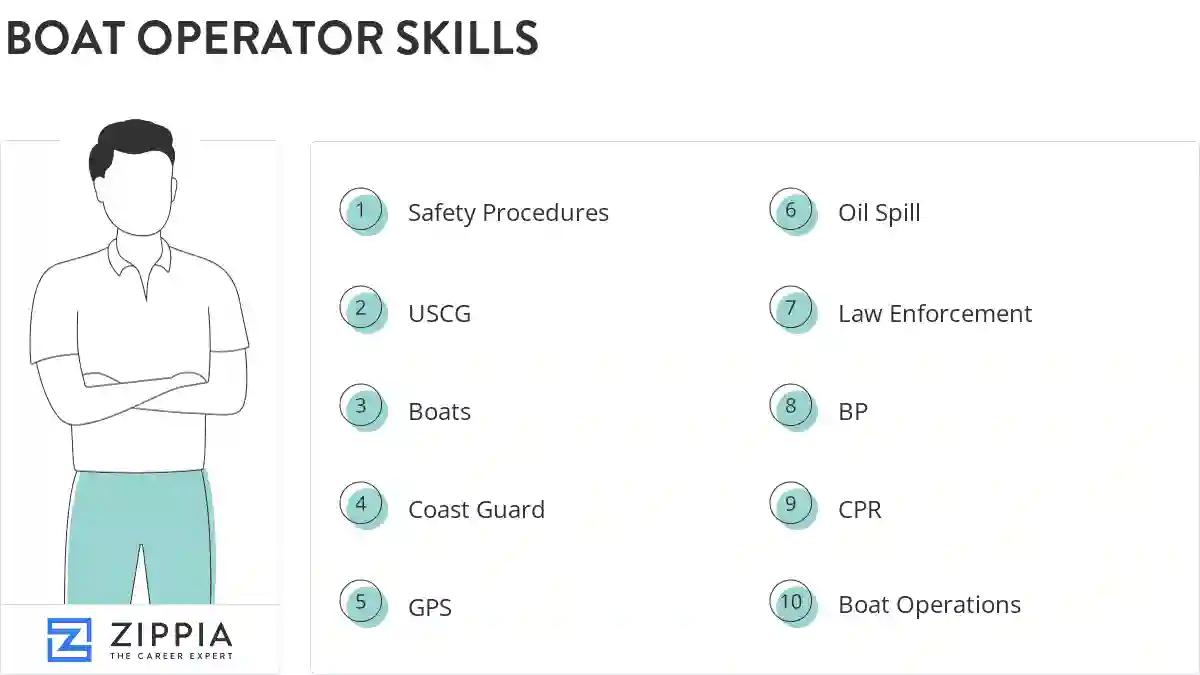 Boat operator skills