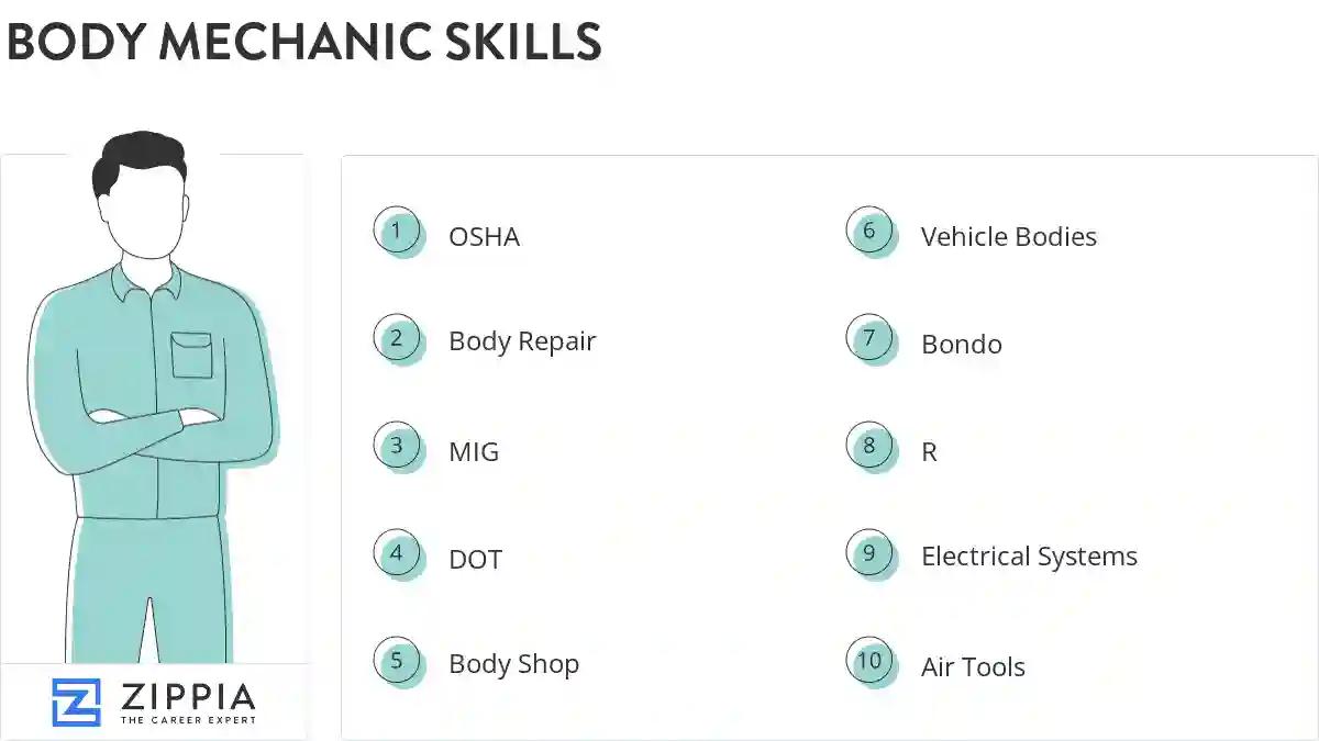 Body mechanic skills