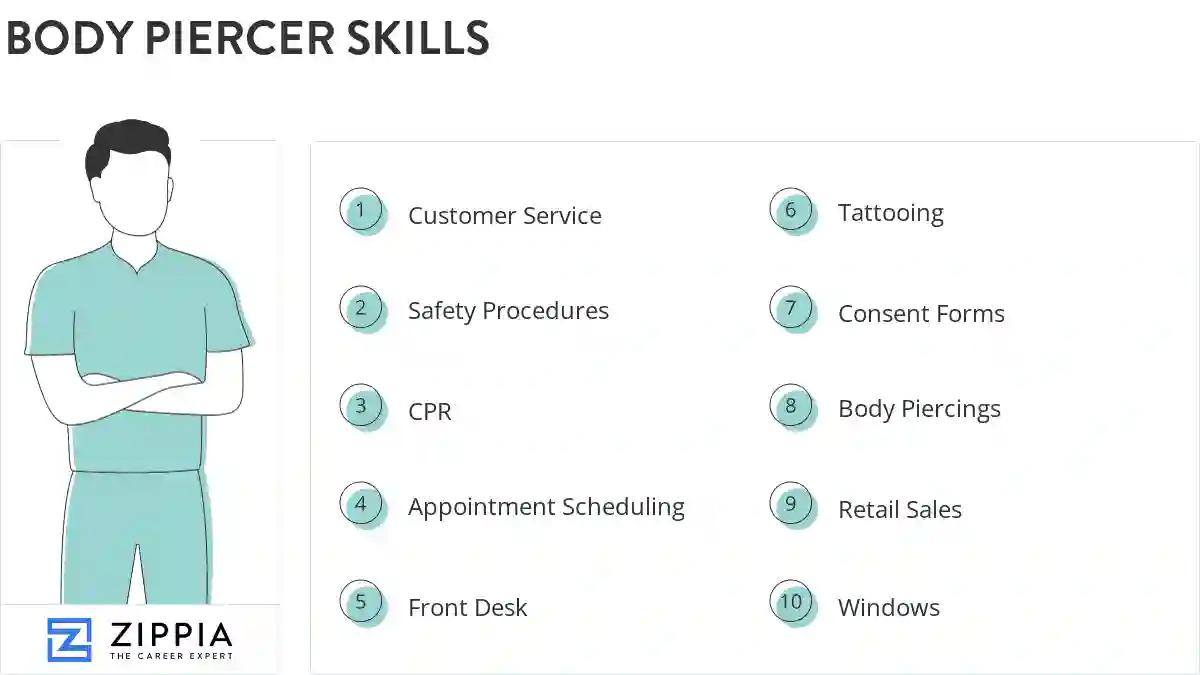 Body piercer skills