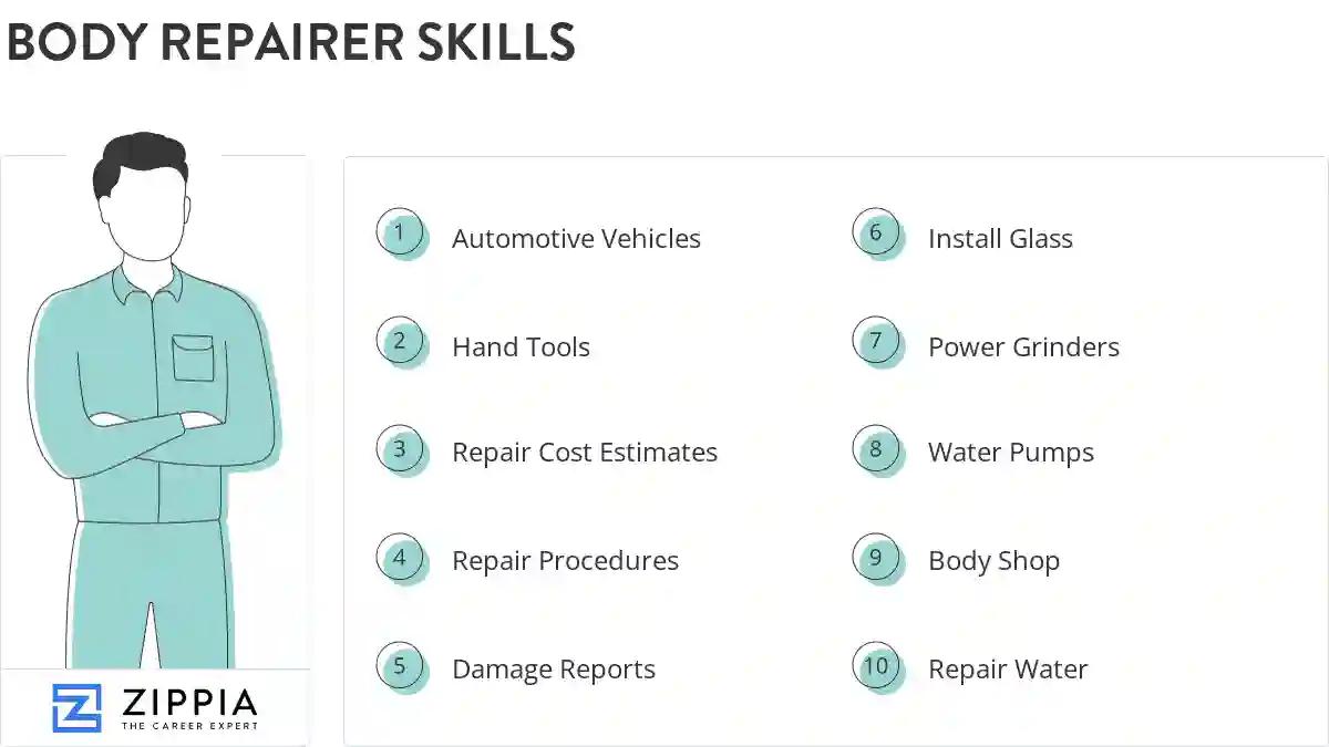 Body repairer skills