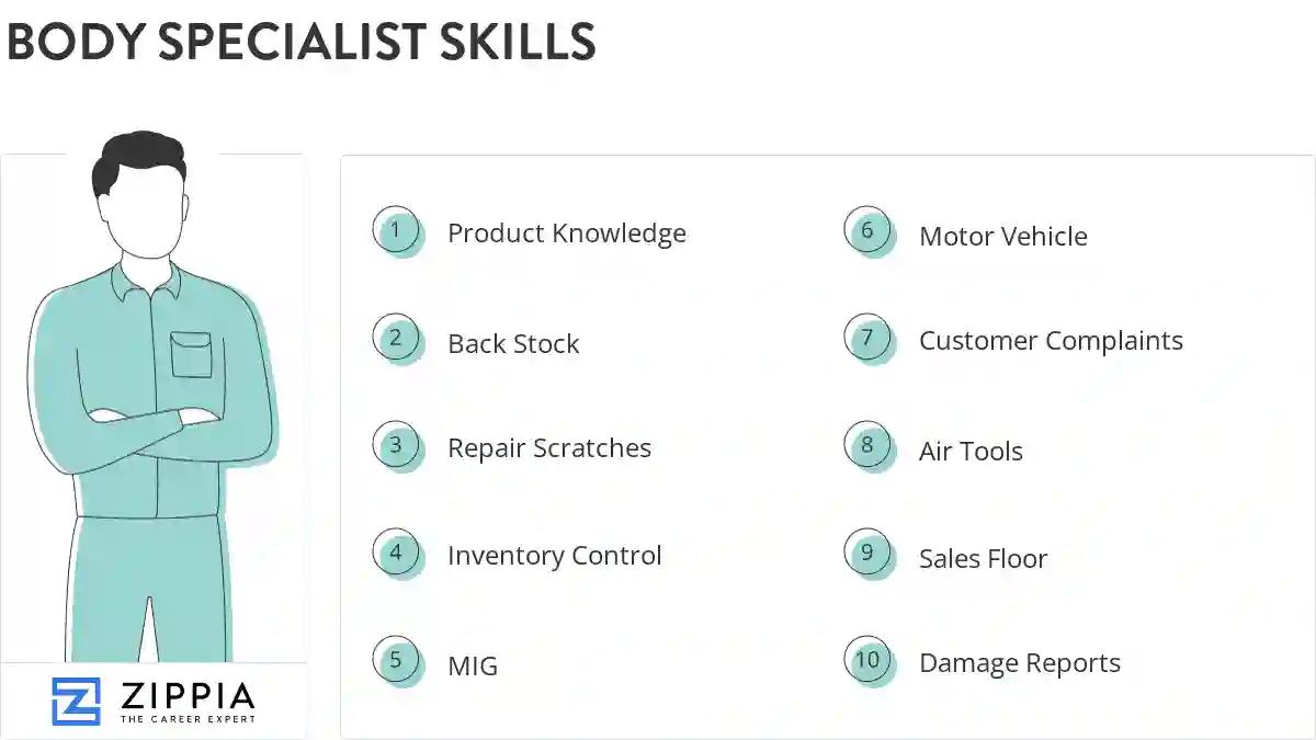 Body specialist skills