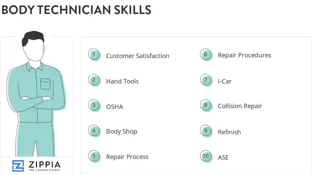 Body technician skills