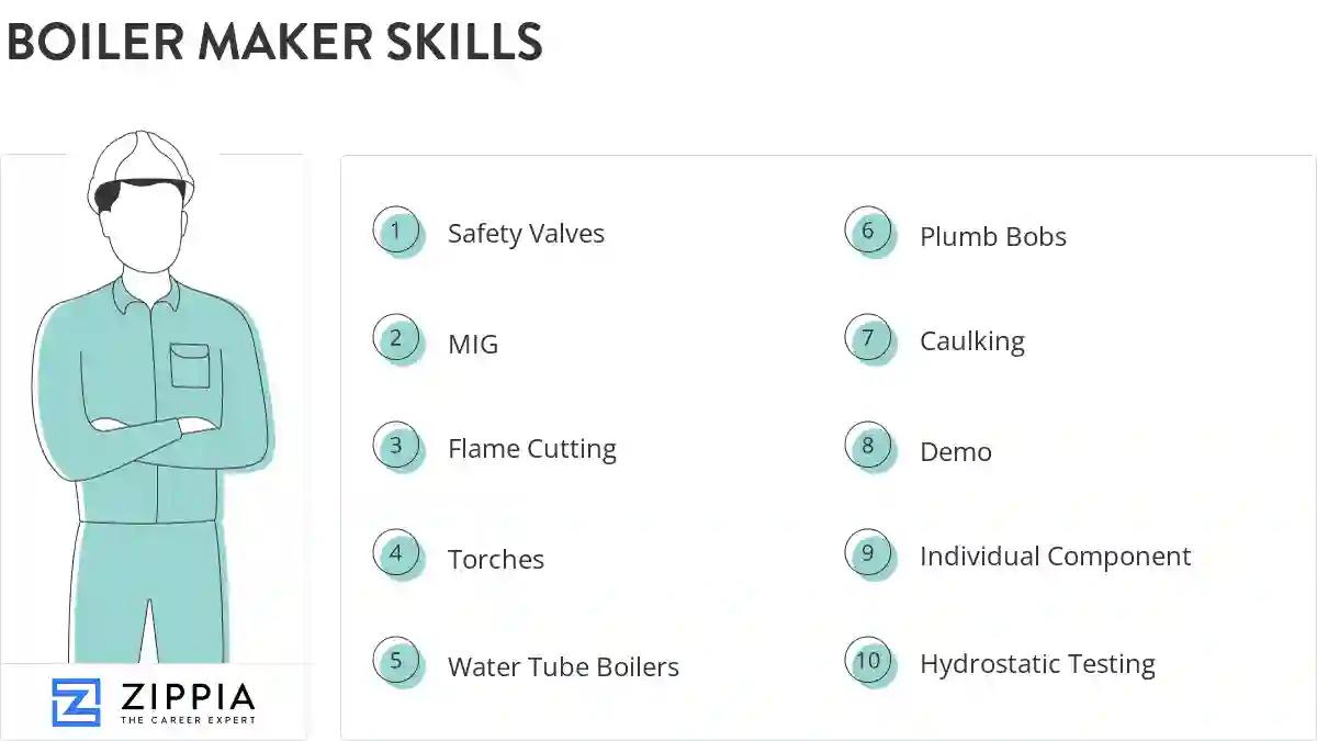 Boiler maker skills