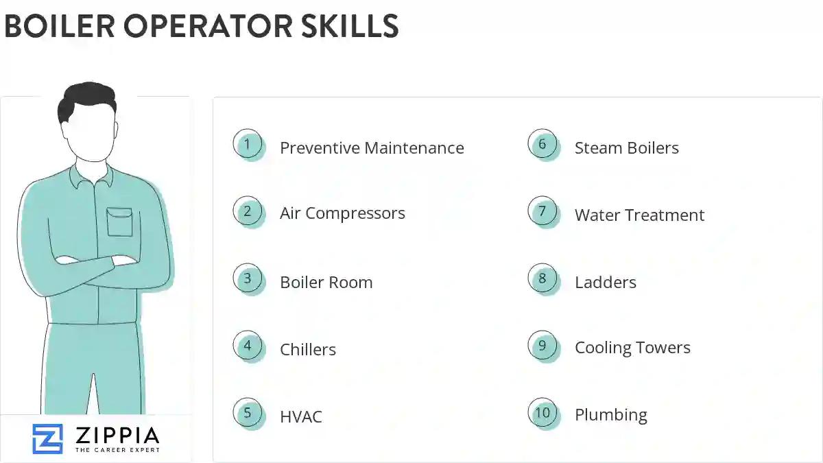 Boiler operator skills