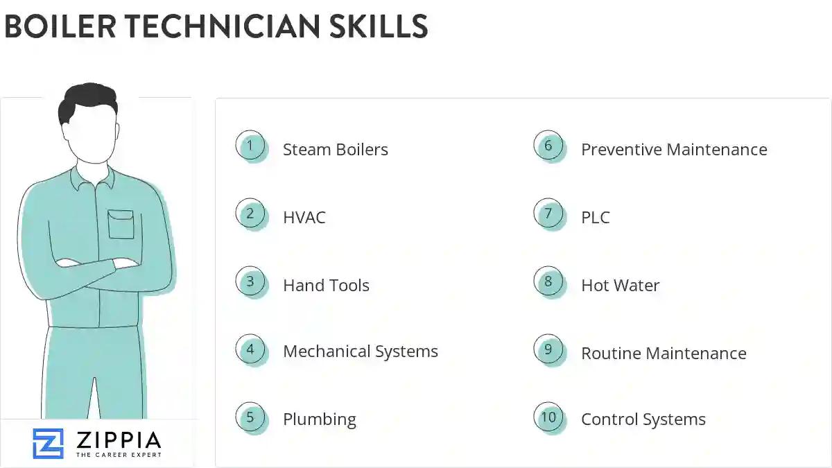 Boiler technician skills