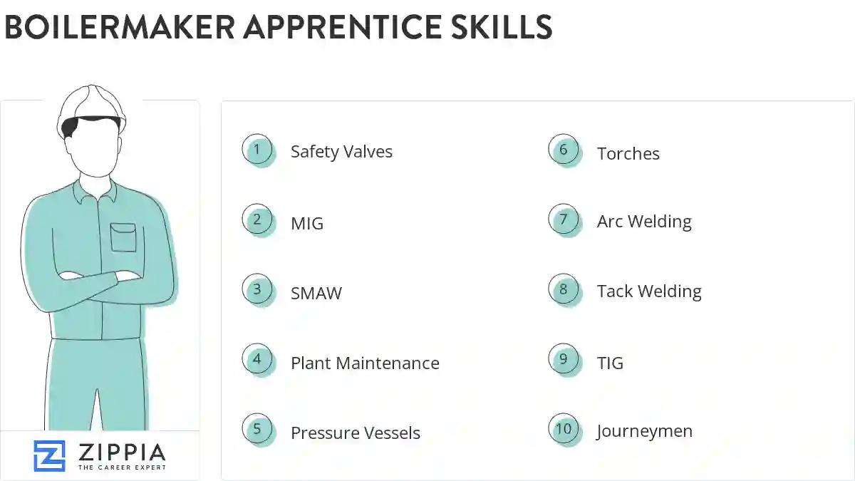 Boilermaker apprentice skills