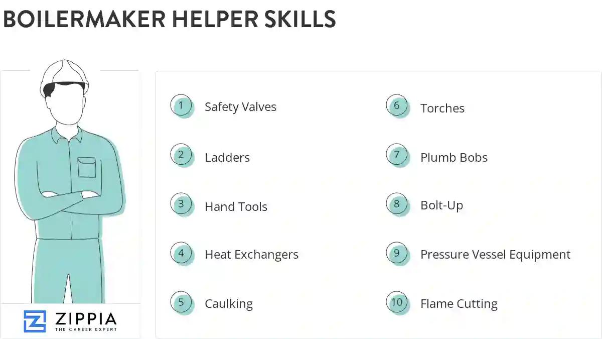 Boilermaker helper skills