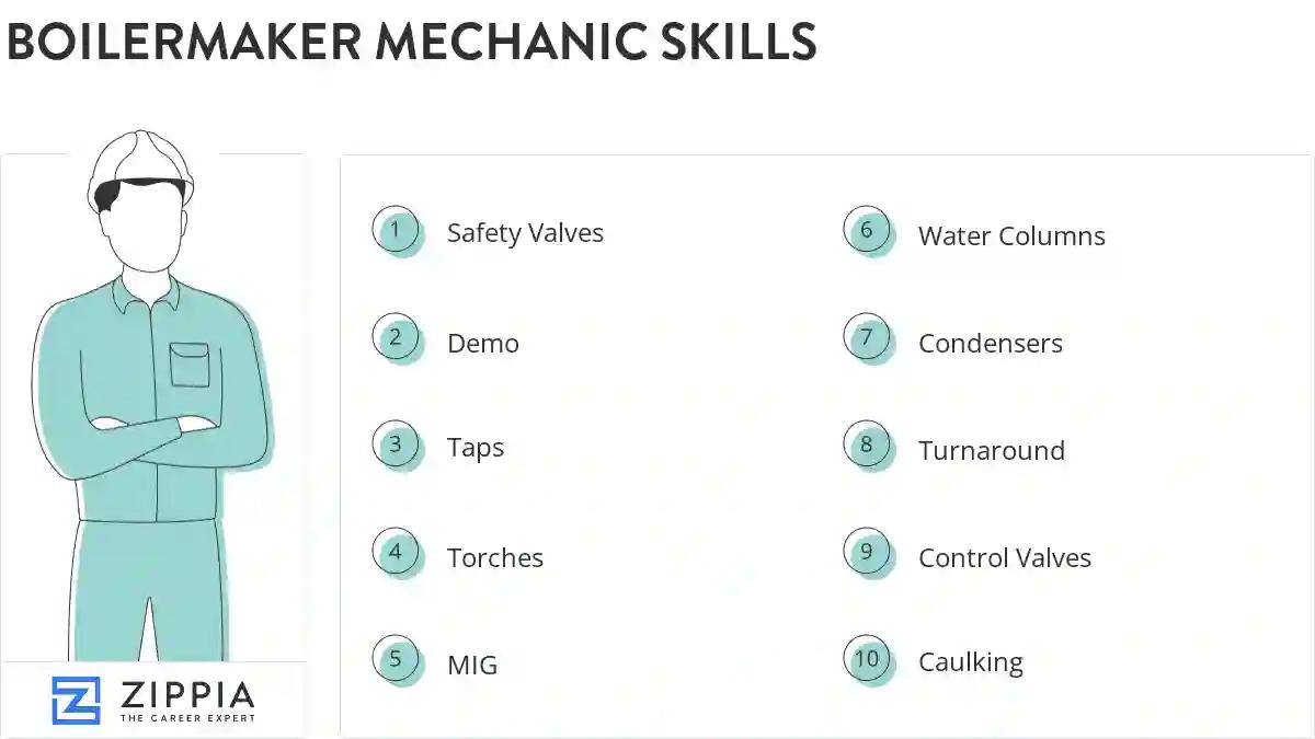 Boilermaker mechanic skills