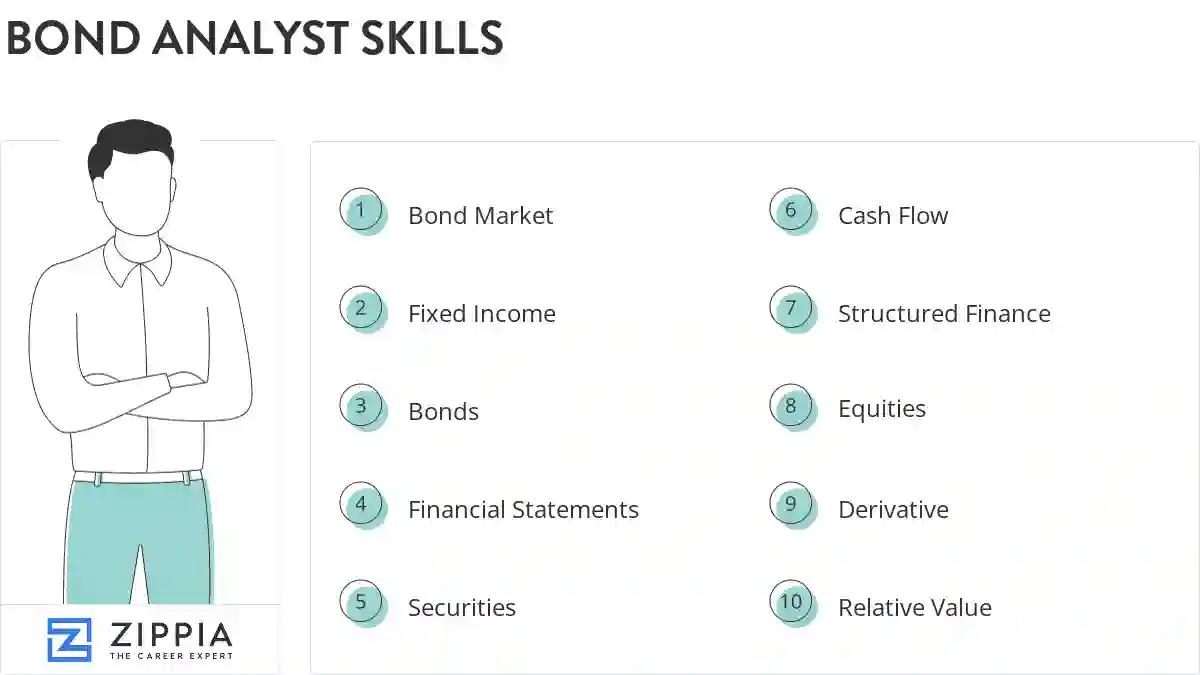 Bond analyst skills