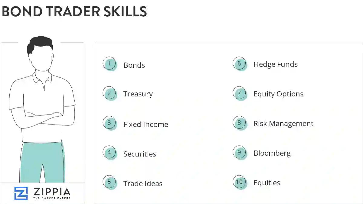 Bond trader skills
