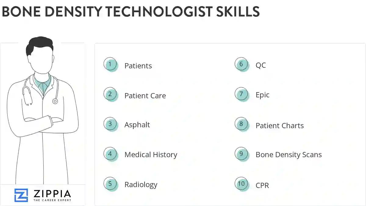 Bone density technologist skills