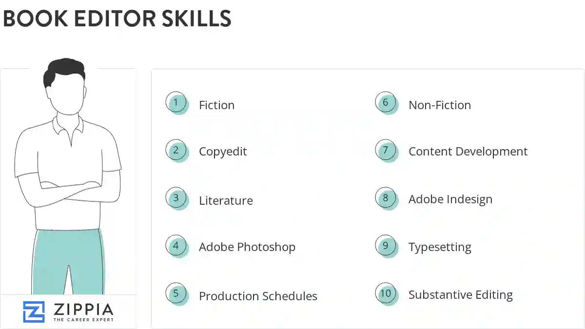 Book editor skills