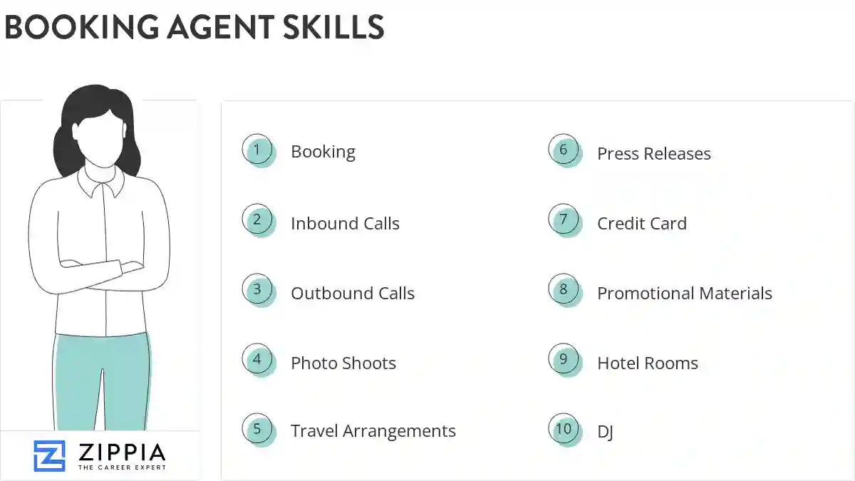 Booking agent skills