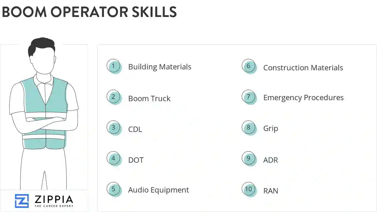Boom operator skills