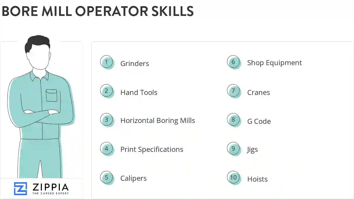 Bore mill operator skills