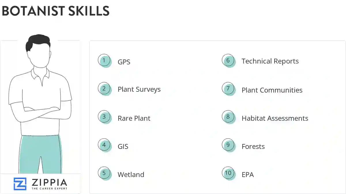 Botanist skills
