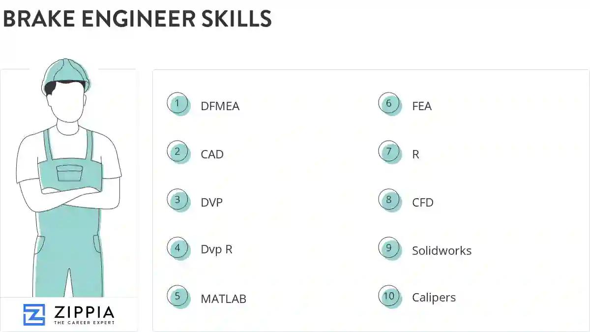 Brake engineer skills
