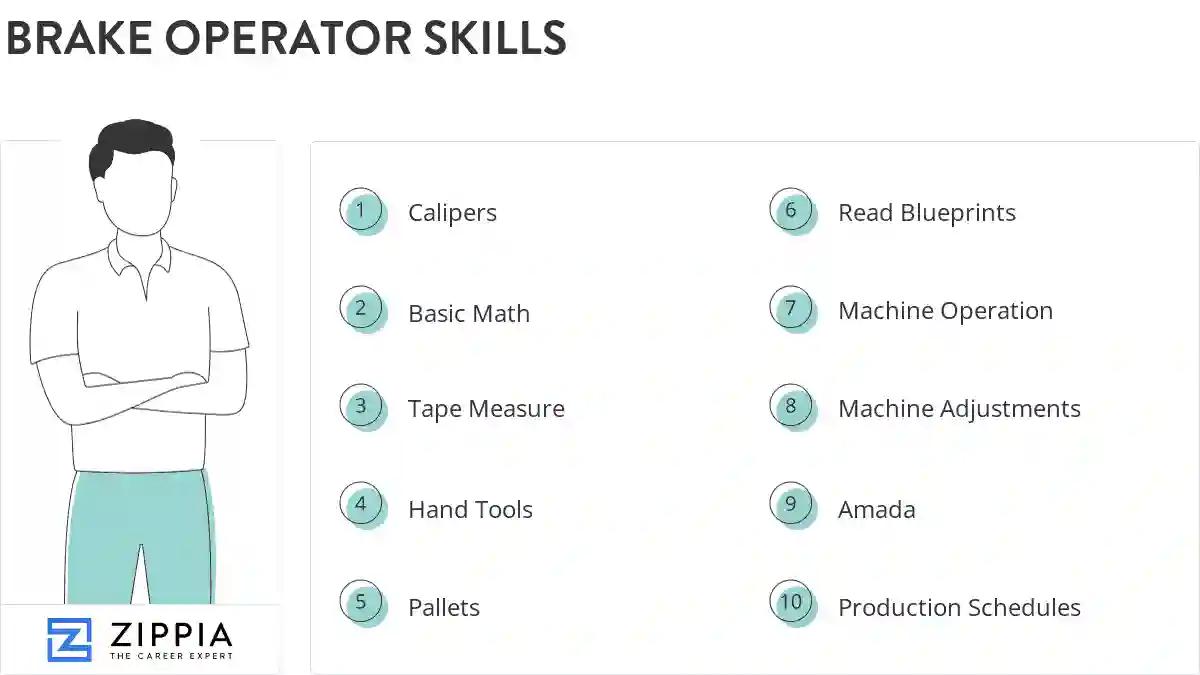 Brake operator skills
