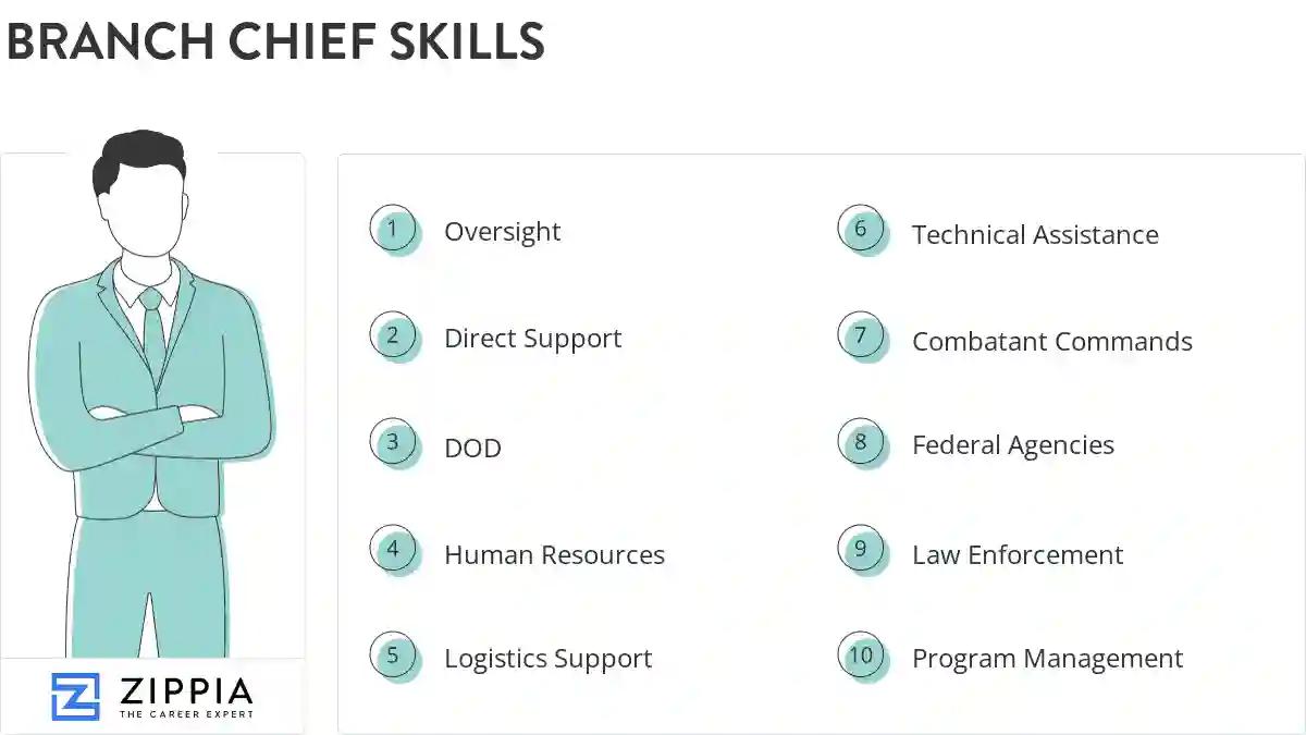 Branch chief skills
