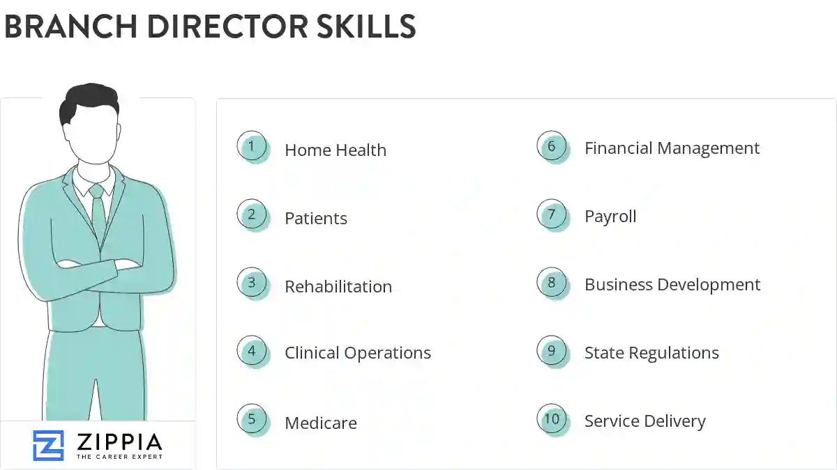 Branch director skills