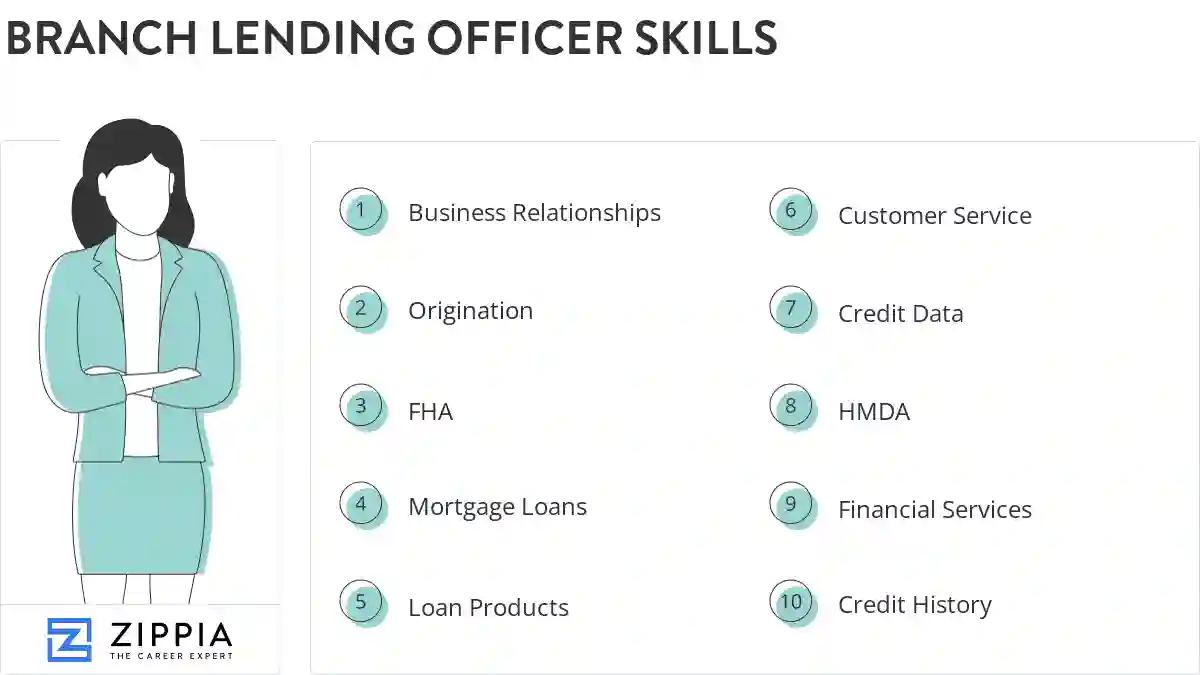Branch lending officer skills