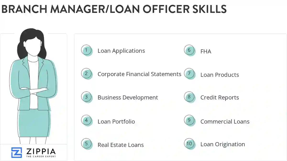 Branch manager/loan officer skills