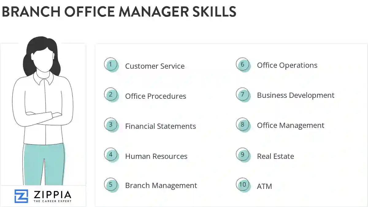 Branch office manager skills