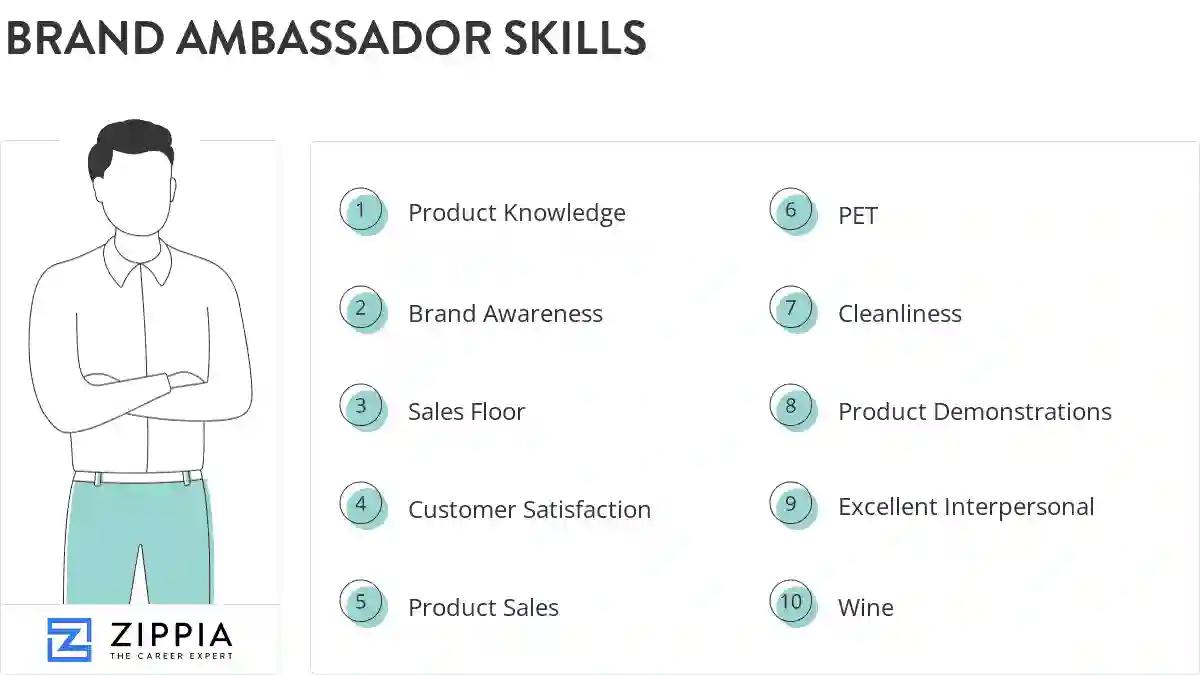 Brand ambassador skills
