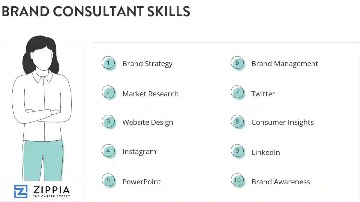 Brand consultant skills