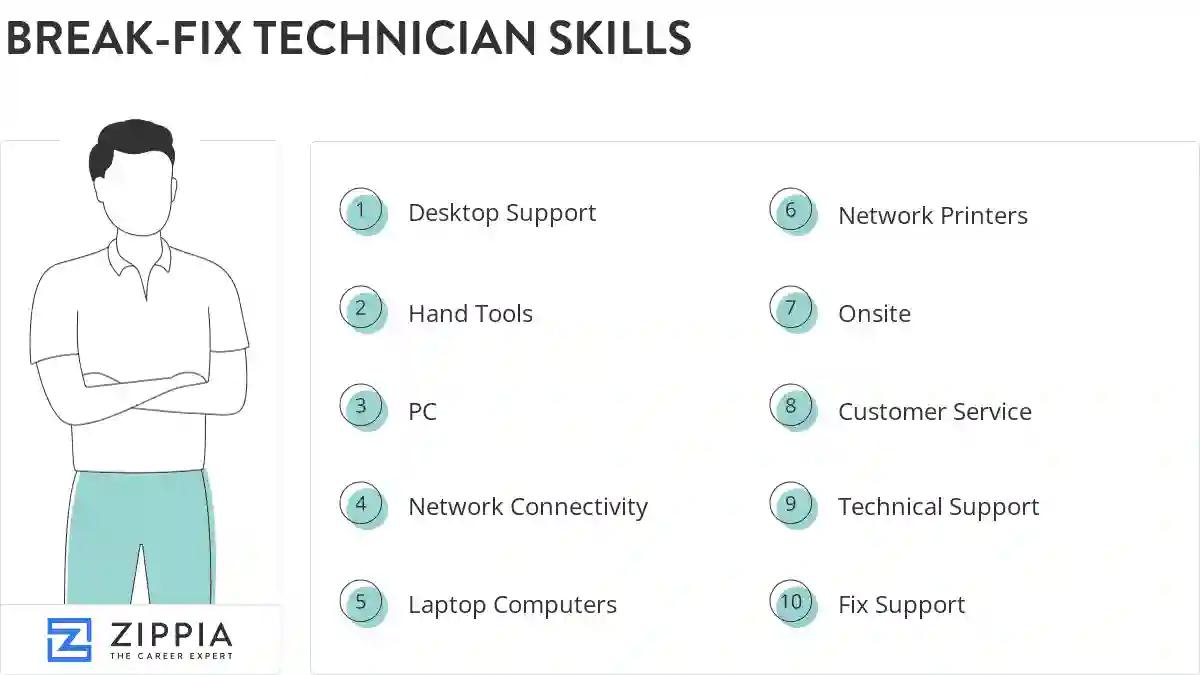 Break-fix technician skills
