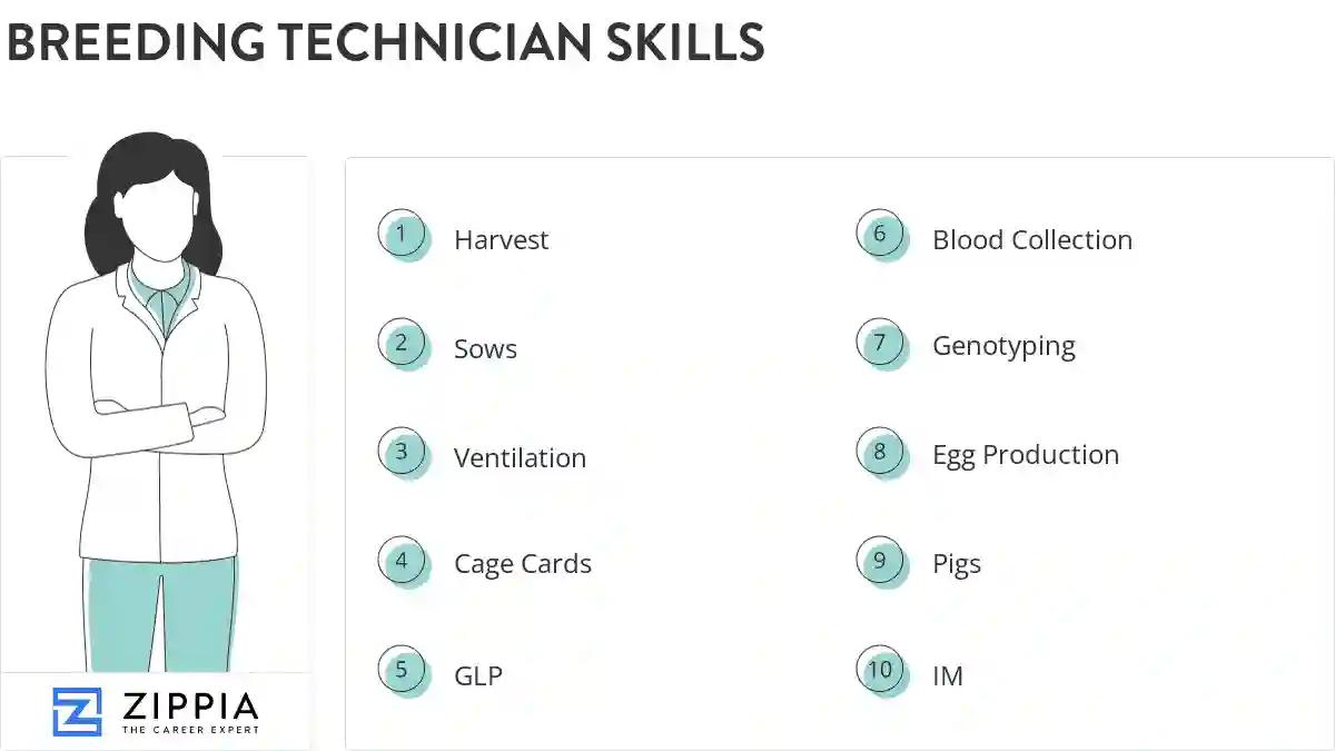 Breeding technician skills