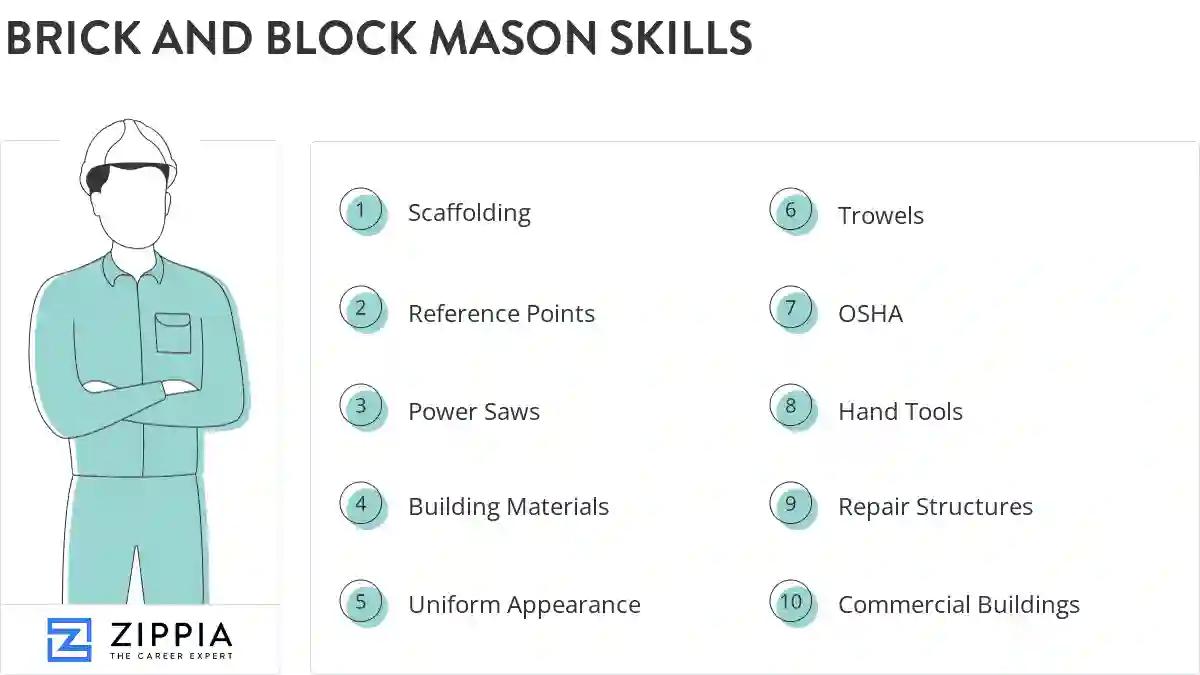 Brick and block mason skills